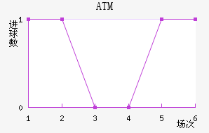 ATM