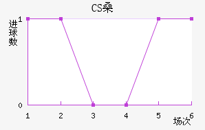CSɣ̭