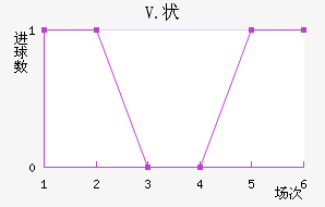 V.״