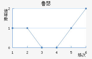 ³ɪս