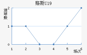 ¸˹U19