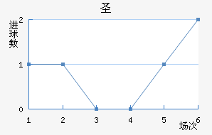 ʥ˹