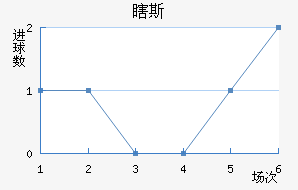 Ϲ˹