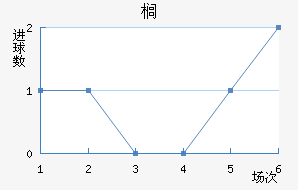 鵾