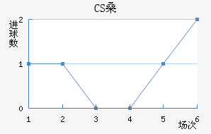 CSɣ̭
