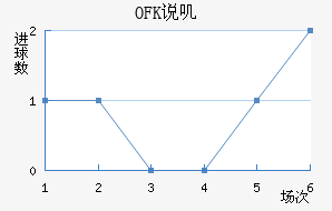 OFK˵ߴĽ