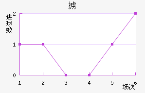°ͽ