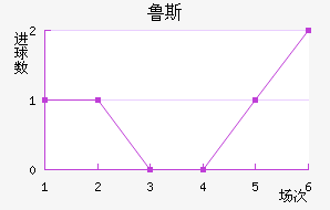³˹