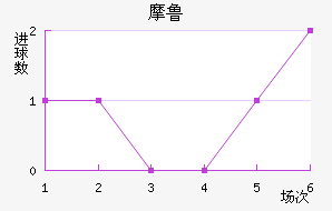 Ħ³