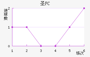 FCʥ