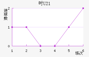 ʱU21