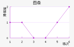 ͼɭ