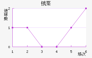 ﰲ˹