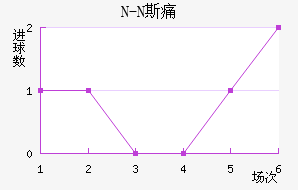 N-N˹ʹ