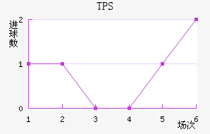 TPS 