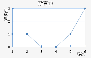 ˹工U19