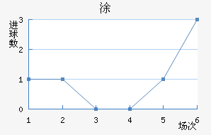 Ϳ