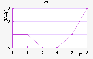 ֶ