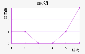 RKC߶˽