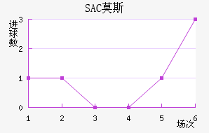 SACĪ˹ƽ