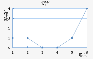 ŵάǽ