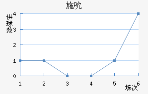 ʩ˱