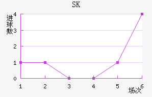 SK