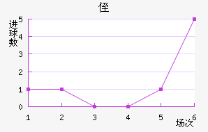 ֶ