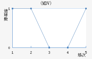 (MDV)