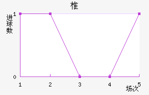 ׵ǽ
