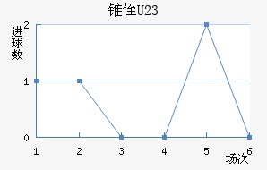 ׶ֶ(U23)
