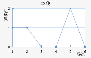 CSɣ̭