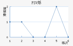 FSV˸