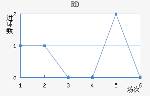 RD