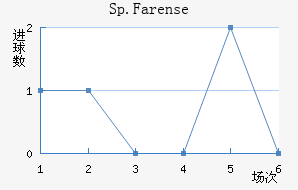 Sp.Farense