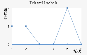 Tekstilschik