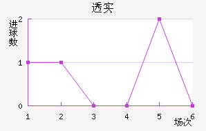 ͸ʵŵ