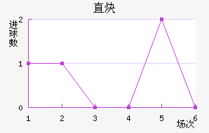 ֱȲ