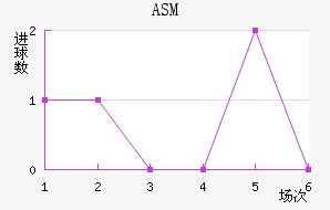 ASM