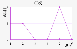 CDϴ