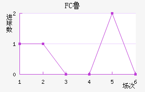 FC³