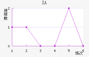 IA˹