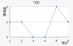 ŵ(VR)