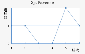 Sp.Farense