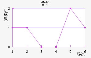 ³ά