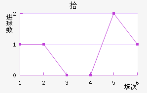 ʰ