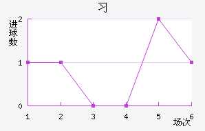 ϰ