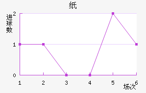 ֽ