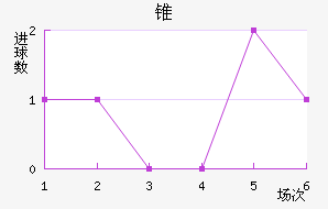 ׶FC