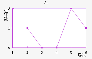 A.Ͻ